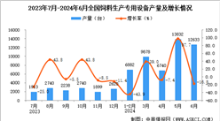2024年6月全國飼料生產專用設備產量數據統計分析