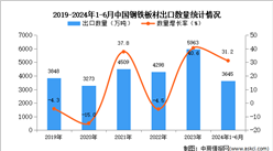 2024年1-6月中國鋼鐵板材出口數據統計分析：出口量3645萬噸