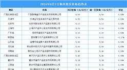 2024年8月8日全國各地最新大米價格行情走勢分析