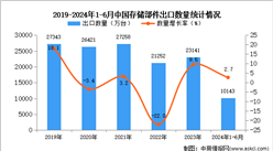 2024年1-6月中國存儲部件出口數據統計分析：出口量同比增長2.7%