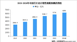 2024年中國芯片設計市場現狀及發展前景預測分析（圖）