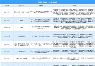 2024年中國先進陶瓷行業最新政策匯總一覽（圖）