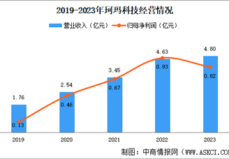 2024年中國先進陶瓷行業重點企業分析（圖）