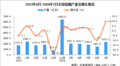 2024年7月全國卷煙產量數據統計分析