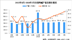 2024年7月全國純堿產量數據統計分析