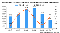 2024年1-7月中國制造半導體器件或集成電路用的機器及裝置進口數據統計分析：進口量同比增長8.4%