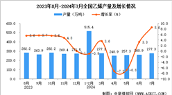 2024年7月全國乙烯產量數據統計分析