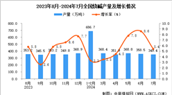 2024年7月全國燒堿產量數據統計分析