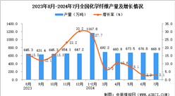 2024年7月全國化學纖維產量數據統計分析