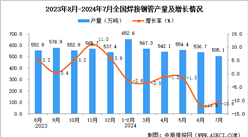 2024年7月全國焊接鋼管產量數據統計分析