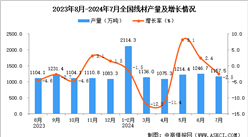 2024年7月全國線材產量數據統計分析