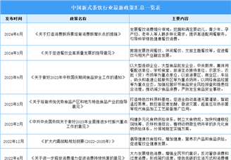 2024年中國新式茶飲行業最新政策匯總一覽（表）
