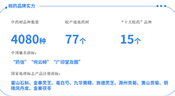 【產業圖譜】2024年安徽省中醫藥產業大起底（附產業布局、發展現狀、重點企業等）
