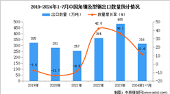 2024年1-7月中國角鋼及型鋼出口數據統計分析：出口量同比增長11.6%