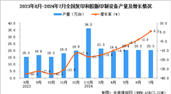 2024年7月全國復印和膠版印制設備產量數據統計分析