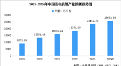 2024年中國發電機組產量預測及重點省市產量排名分析（圖）