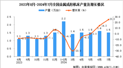 2024年7月全國金屬成形機床產量數據統計分析