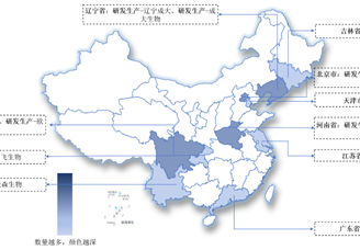 2024中國疫苗行業上市企業全方位對比分析（企業分布、經營情況、業務布局等）