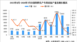 2024年7月全國飼料生產專用設備產量數據統計分析