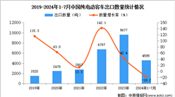 2024年1-7月中國純電動客車出口數據統計分析：出口量同比下降18.2%