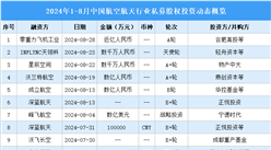 2024年1-8月中國航空航天行業私募股權投資盤點（附投融資事件匯總）