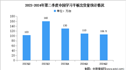2024年上半年中國學習平板出貨量及價位占比分析（圖）