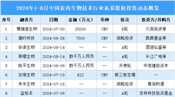 2024年1-8月中國農業生物技術行業私募股權投資盤點（附投融資事件匯總）