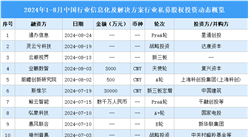 2024年1-8月中國行業信息化及解決方案行業私募股權投資盤點（附投融資事件匯總）