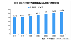 2024年全球掩膜版市場規模及重點企業預測分析（圖）