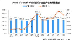 2024年7月全國彩色電視機產量數據統計分析