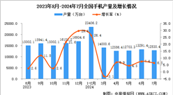 2024年7月全國手機產量數據統計分析