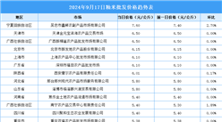 2024年9月18日全國各地最新大米價格行情走勢分析