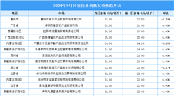2024年9月20日全國各地最新白條雞價格行情走勢分析