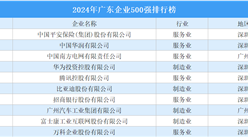 2024年廣東企業500強排行榜（附完整榜單）