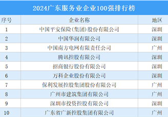 2024广东服务业企业100强排行榜（附榜单）