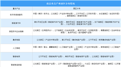 2024年南京產業布局分析（圖）