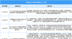2024年中國電力行業最新政策匯總一覽（圖）