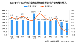 2024年8月全國蠶絲及交織機織物產量數據統計分析