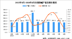 2024年8月全國燒堿產量數據統計分析