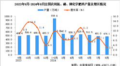 2024年8月全國農用氮、磷、鉀化學肥料產量數據統計分析