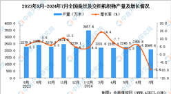 2024年7月全國蠶絲及交織機織物產量數據統計分析
