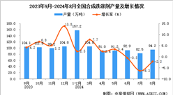 2024年8月全國合成洗滌劑產量數據統計分析