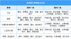 2024年中國連接器市場規模及重點企業預測分析（圖）