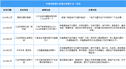2024年中國連接器行業最新政策匯總一覽（表）