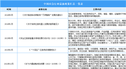 2024年中國應急產業最新政策匯總一覽（表）