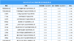 2024年9月27日全國各地最新大米價格行情走勢分析