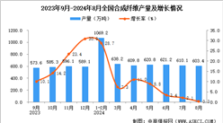 2024年8月全國合成纖維產量數據統計分析