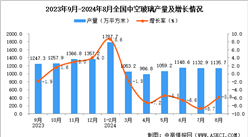 2024年8月全國中空玻璃產量數據統計分析