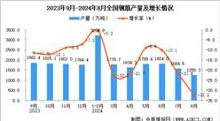 2024年8月全國鋼筋產量數據統計分析