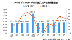 2024年8月全國氧化鋁產量數據統計分析